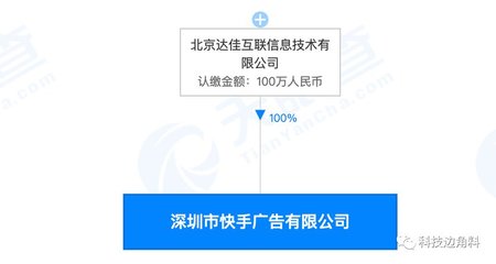 快手在深圳成立廣告公司，注冊資本100萬元，聚焦網(wǎng)上商務(wù)咨詢